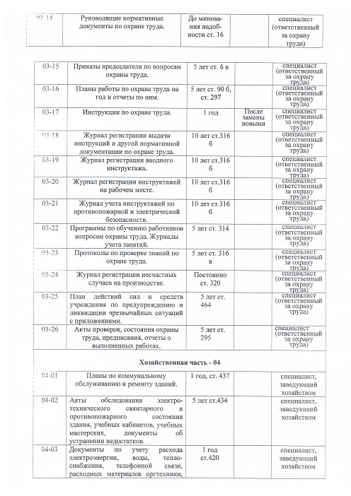 Номенклатура дел колледжа на 2022 год с новыми сроками хранения образец